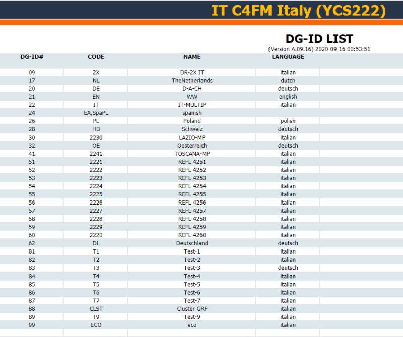 ycs222_dg-id_list_grupporadiofirenze.jpg ycs222_dg-id_list_grupporadiofirenze.jpg