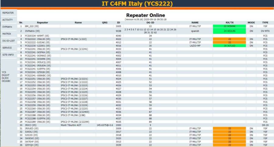 ycs222_dashboard_grupporadiofirenze_c4fm.jpg ycs222_dashboard_grupporadiofirenze_c4fm.jpg