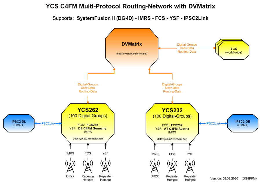 ycs_dvmatrix_c4fm-network.png ycs_dvmatrix_c4fm-network.png